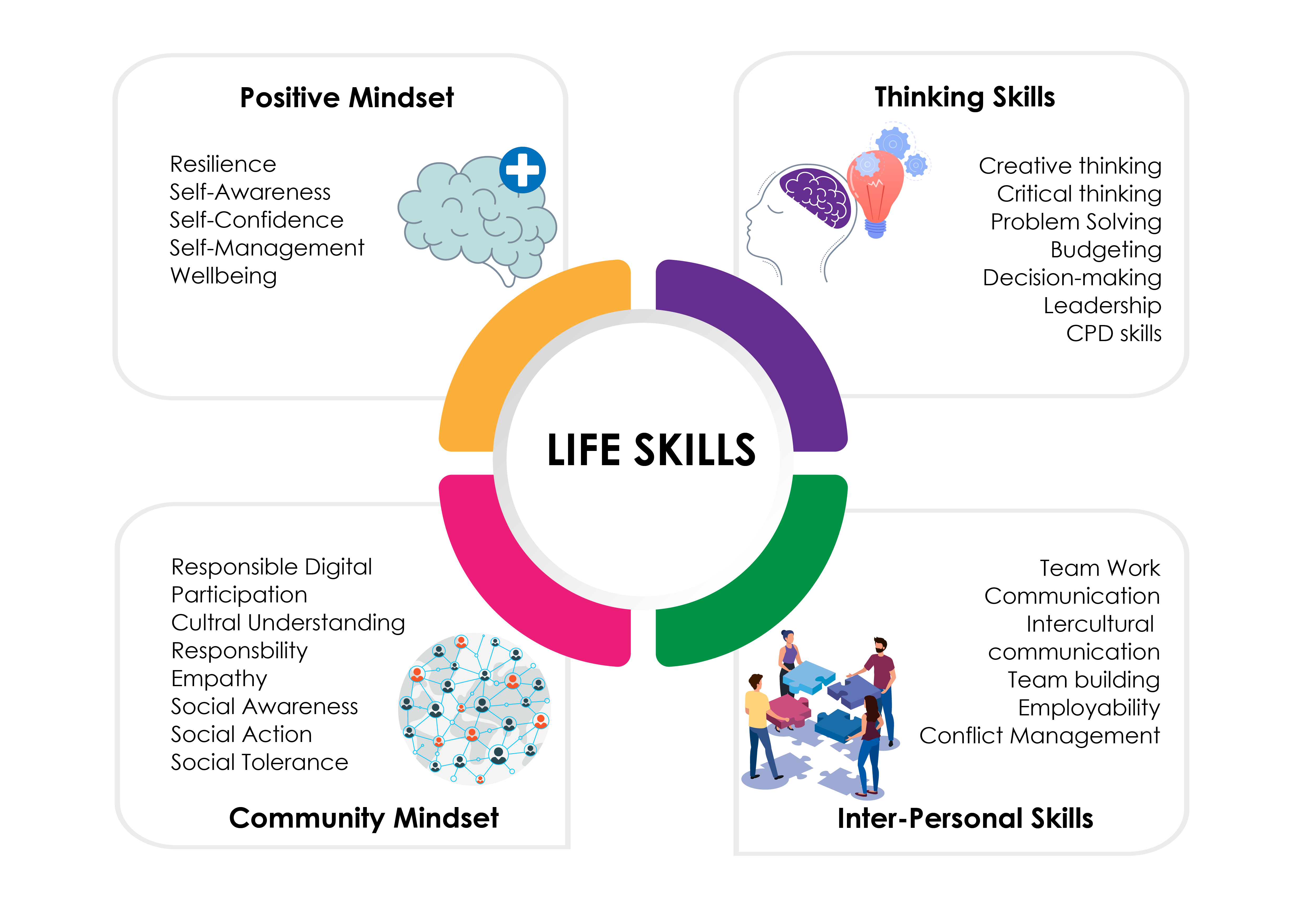 Life Skills